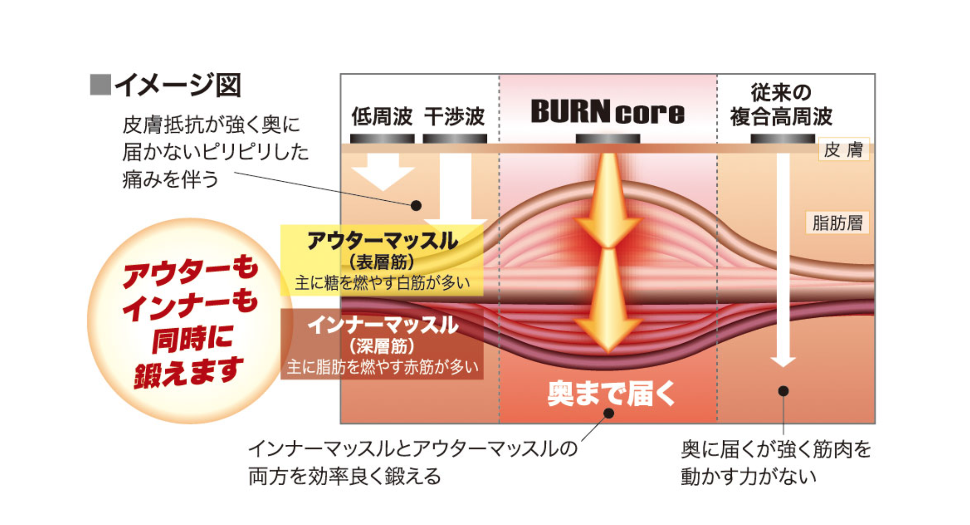 イメージ図